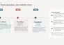 design professional power point presentations
